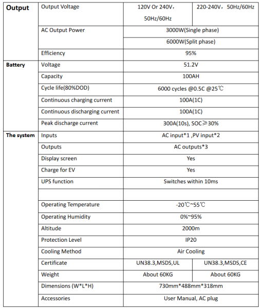 Meritsun 6kw All in One Portable Power System