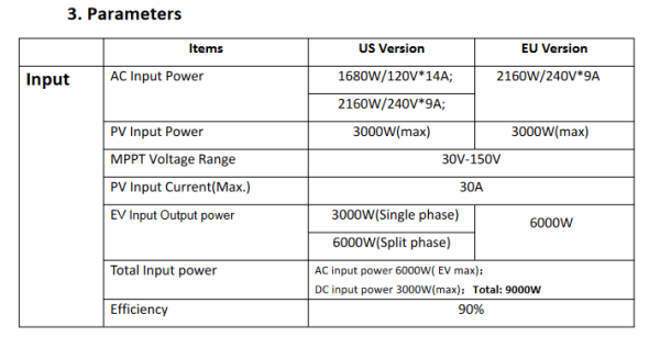 Meritsun 6kw All in One Portable Power System
